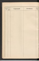 k.k. naturhistorisches Hofmuseum, Protokollbuch Intendanzakten 1912, Seite 96